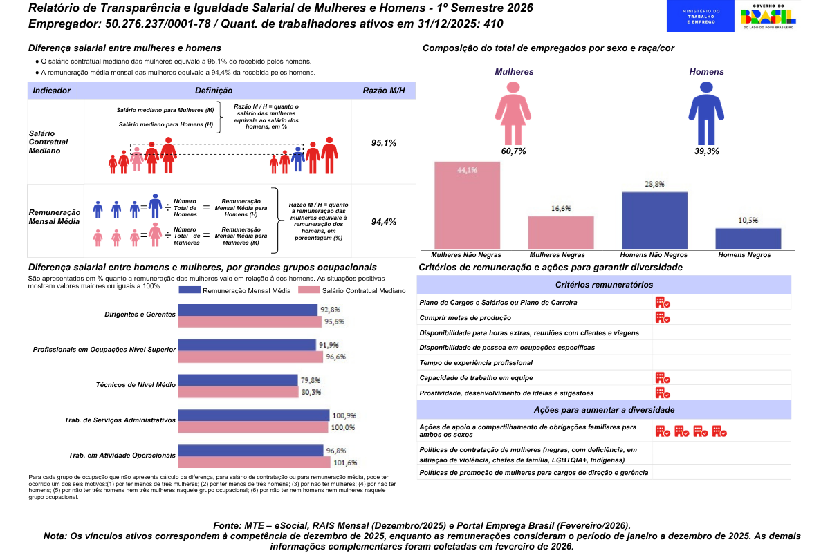 Imagem: Relatório de Igualdade Salarial - 2026